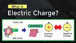 Electric charge | Definition ||