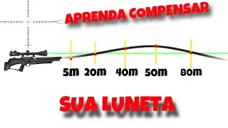 APRENDA COMPENSAR SUA LUNETA - COMO REGULAR SUA LUNETA - AJUSTE DE MIRA