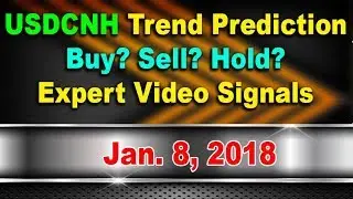 USDCNH trend analysis using 3 Time Frames & 3 Indicators