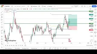 The best TOP DOWN ANALYSIS strategy for 2024- Trade Trends Eps 11