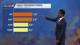 Kansas City Nov. 13 weather update: Warm and dry through the weekend