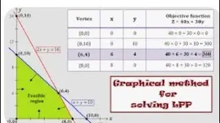 linear programming problem part 4(Hindi&English)
