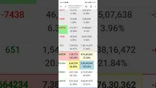 option chain Analysis in ltp calculator #investingdaddy #ltpcalculator #optionchainanalysis