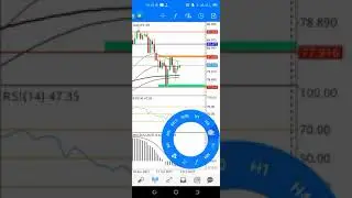Audjpy Weekly Technical Analysis | Oct 04 to 08 | Forex World |