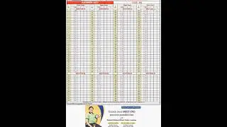 ALLEN NEET 2021 ANSWER KEY REALISED