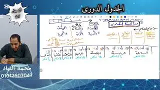 أقوى شرح وتلخيص للجدول الدورى مع حل التدريبات من كتاب الامتحان /كيمياء٢ث