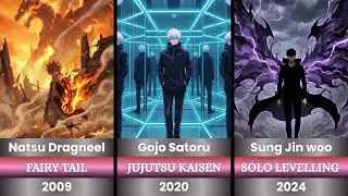 Top 30 Most Watched Anime of All Time | Most Famous Character From that Anime & It's Release Year