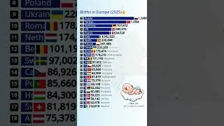 👶 Births in Europe (2025) &ndash; Top 25 Countries 🌍📊 #europe #shortvideo