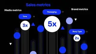 Vidmob Overview