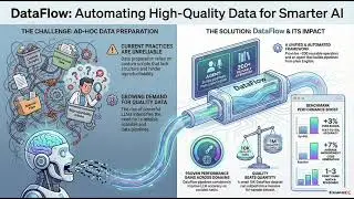 AI Daily: LLM Security, DataFlow, QuCo-RAG, and ReCo Video Editing