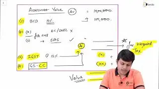Types of Custom Duty Part 1  - Types of Custom Duty - Foreign Trade Policy and Customs
