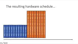 Polyhedral Analysis for Hardware Accelerators (Part 1)