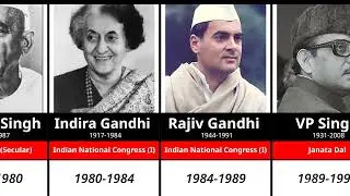 Timeline: All Prime Ministers Of India List From 1947 To 2026
