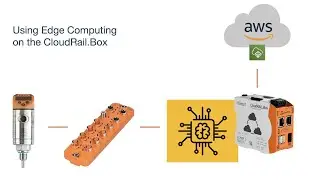 Using Edge Computing on the CloudRail.Box