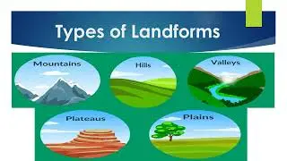 Changing Landforms | Landforms in Jamaica | PEP - Performance Tasks | Grade 5 Social Studies