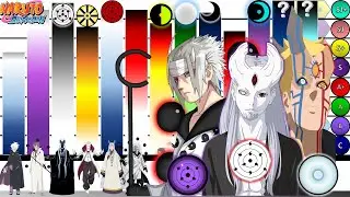Explicación: Escalas y Niveles de poder de los SHINJUTSUS🔥⚪️| Naruto Shippuden| Boruto |JD Sensei🔥🔥