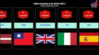 Top 50 Safest Countries in 2021 | Safest Countries in the World ranked by GPI score | StatsDude