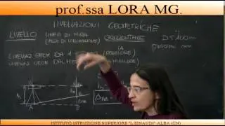 LIVELLAZIONE GEOMETRICA DA UN ESTREMO CODICE 4023B