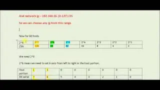 VLSM   Easy solution