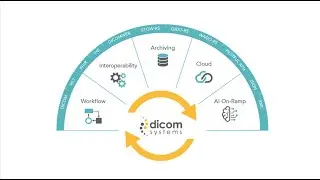 Meet Unifier - (Short spot) Enterprise Imaging Platform from Dicom Systems