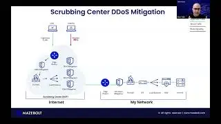 Deep Dive into Scrubbing Center DDoS Protection & Best Practices