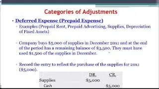 Five Minute Accounting QuickHit - Deferred Expense Adjusting Entries