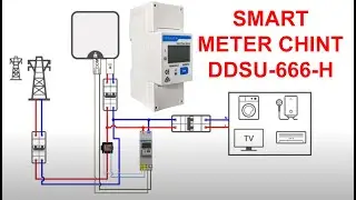 INSTALARE si CONEXIUNI ELECTRICE la SMART METER DDSU-666-H pentru INVERTOR HUAWEI MONOFAZAT