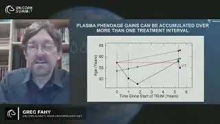 Reverse Aging TRIM X Trial Shows Biological Age Reversal