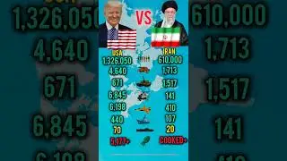 Iran vs United States Military Strength 2026 | Key Differences Explained