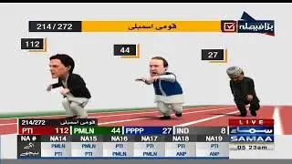 Imran Khan Election Ki Dorh Mein Sab Se Agay | SAMAA TV | Election Pakistan 2018