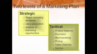 Online Marketing Course