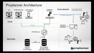 MES IOT Architecture