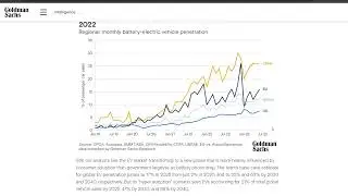 EV battery prices are falling much faster than they should