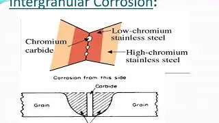 Intergranular Corrosion
