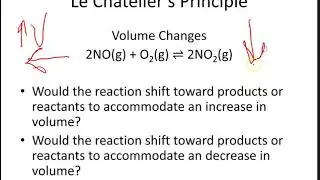 Le Chateliers Principle