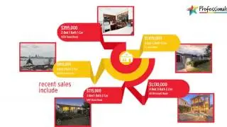 Attadale Real Estate Market Update August 2015 Professionals Fremantle 0431417345