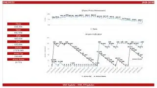 SML Isuzu, NSE ID - SMLISUZU, BSE ID - 505192  Dt. 2018-10-08