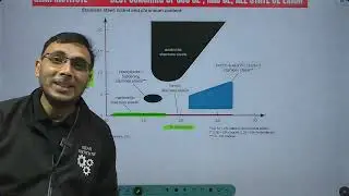 Material Science MCQ for SSC JE RRB JE
