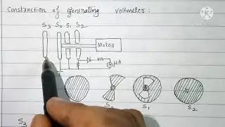 Generating Voltmeter