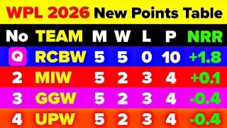WPL 2026 New Points Table | After RCBW Match Winning | RCBW Qualified, Latest Points Table 2026 |