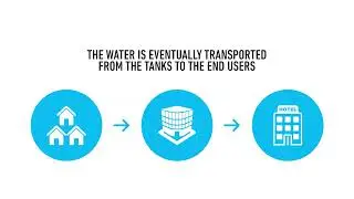 Aruba Water Distribution Network Upgrade