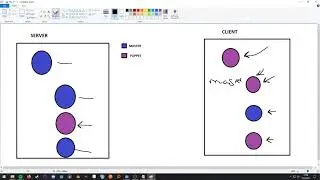 Godot Networking 3.x: Learn Godot Networking in 47 minutes