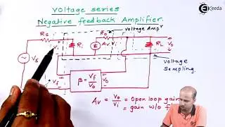 Analysis of Voltage Series Negative Feedback | Electronic Devices and Circuits 2 in EXTC