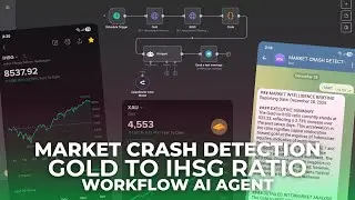 Predicting Market Crashes: Building a Gold-to-IHSG Ratio AI Agent in N8N