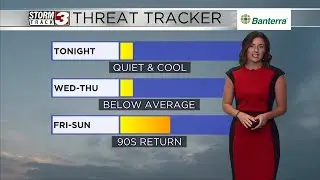 Low humidity and below average temperatures stick around Wednesday