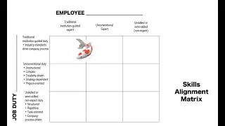5) Avoid Hiring Mistakes: Understand Overqualified Candidates using the Skills Alignment Matrix
