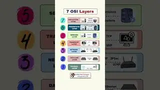 7 OSI Layers Explained | Networking Basics for Beginners