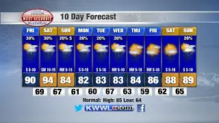 Showers and storm return to Eastern Iowa tomorrow.