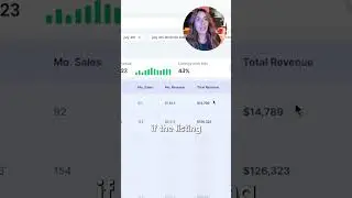 This 4th of July T-Shirt Is Selling 58 Times a Day (Real Data Inside!)