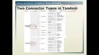 6.10 Selecting Software Connectors